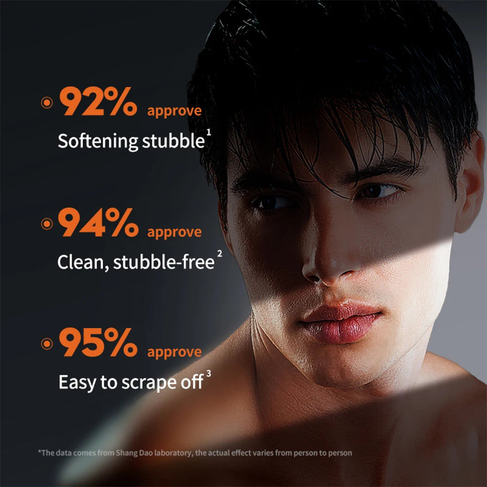 The Beard Lab - Premium Shaving Mousse & Gel